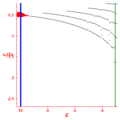 Peres lattice <J3>